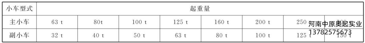 表3-9主、副小車起重量的匹配關(guān)系